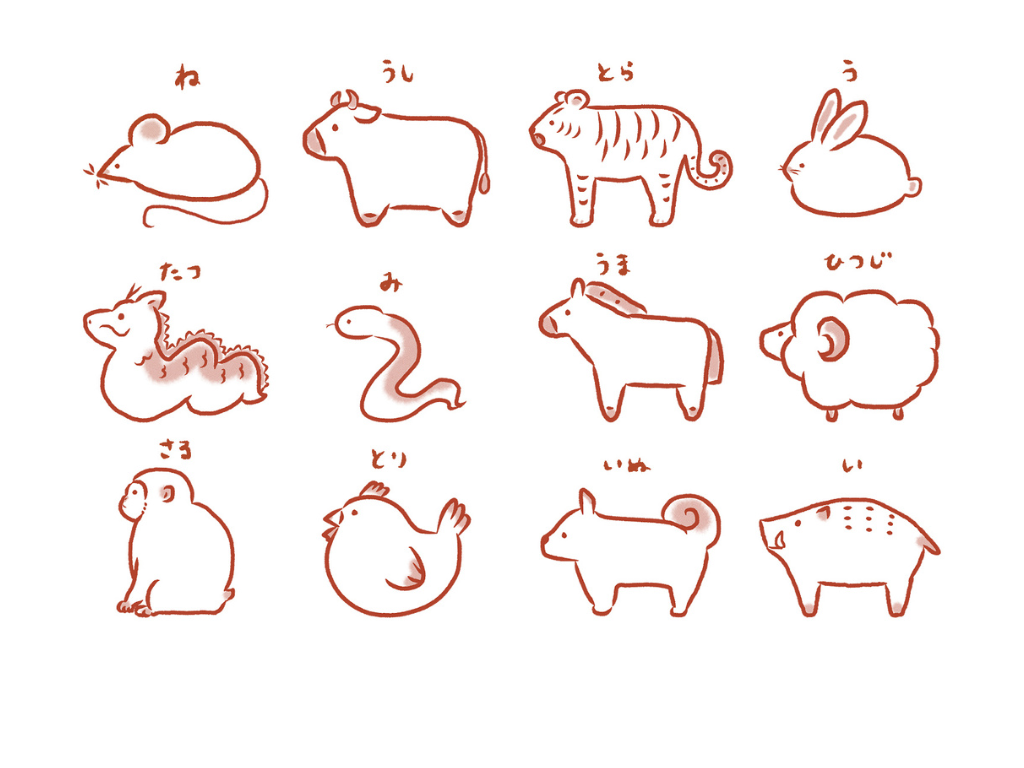 alt：十二支の順番（子丑寅卯辰巳午未申酉戌亥）