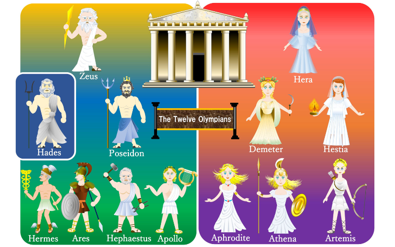 alt="ゼウスとオリンポス十二神の関係図 ギリシャ神話"
